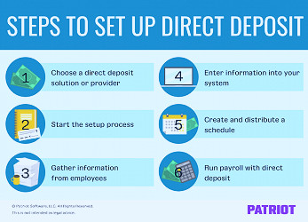 How to Set Up Direct Deposit for Employees | Steps, Tips, & More